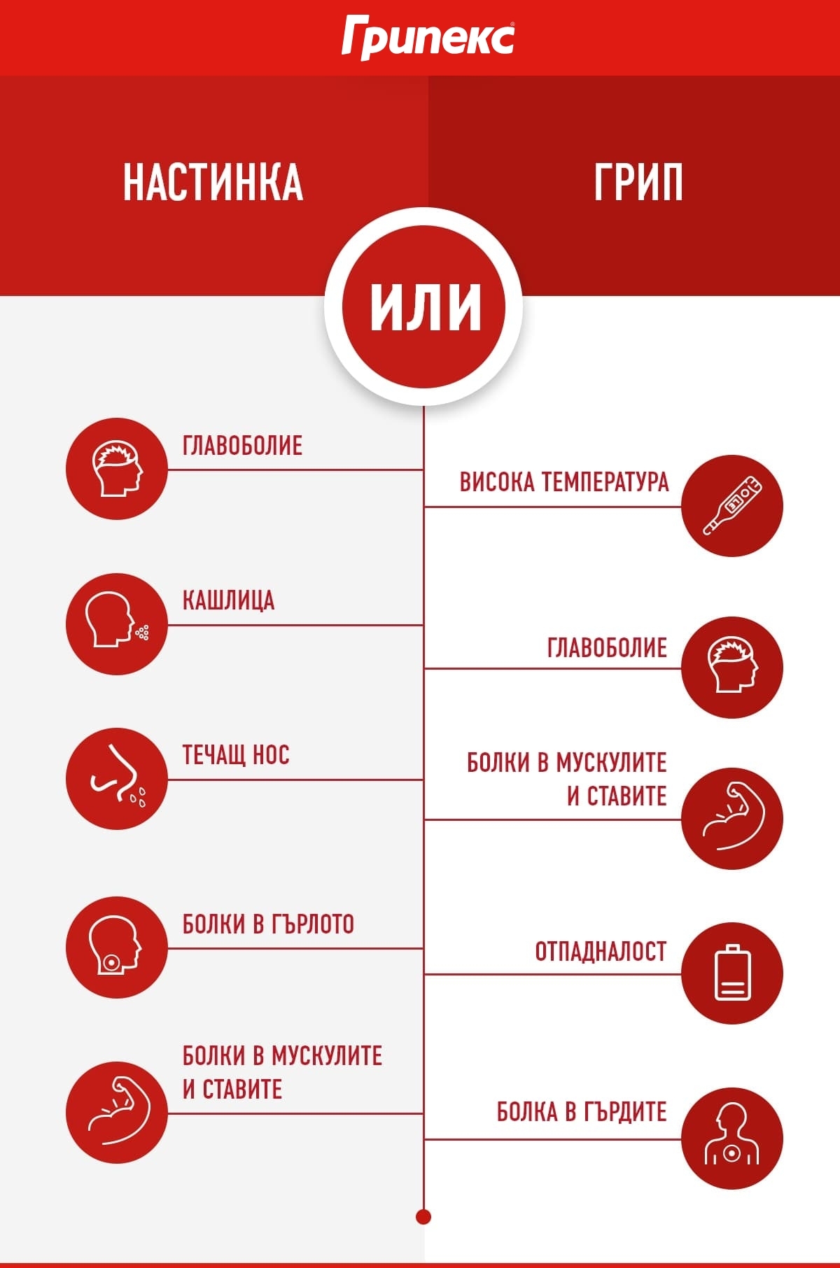 Грип или настинка - как да ги разпознаем?